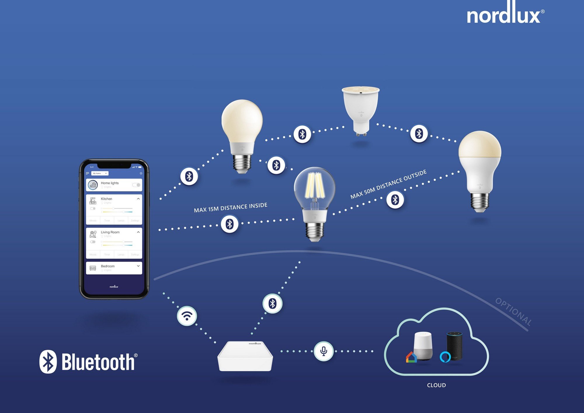 Nordlux Dorado Smart даунлайт белый